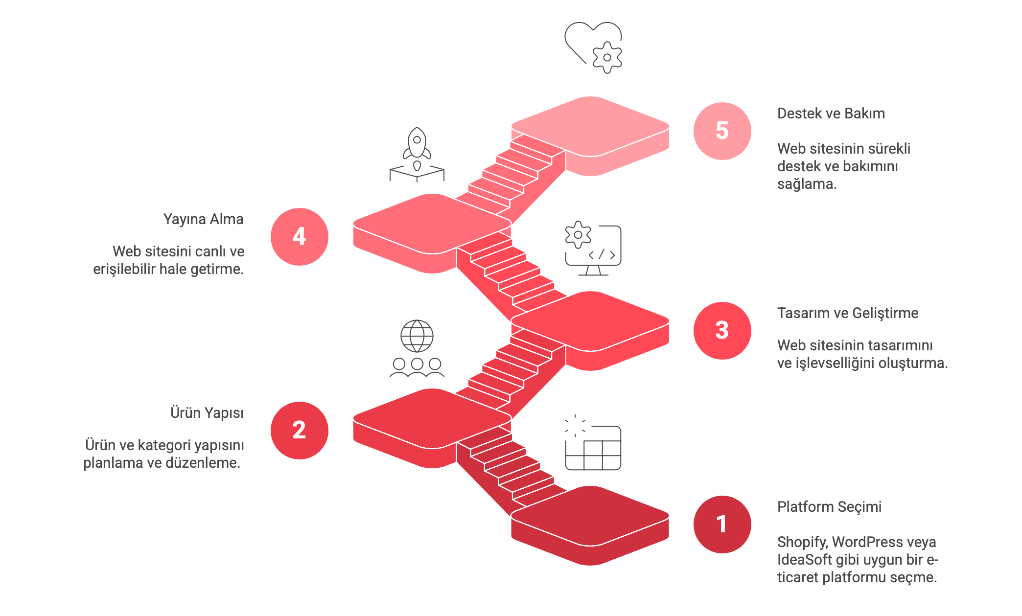 Kurumsal Web Site tasarımı