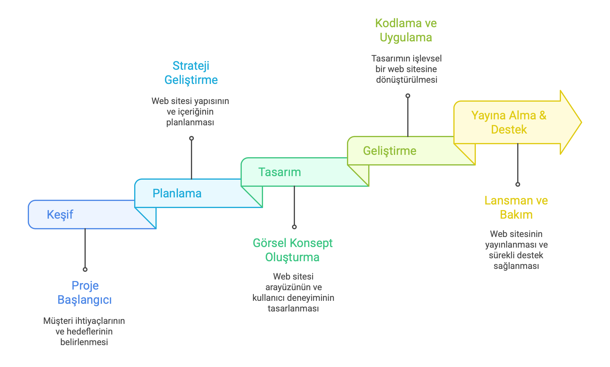 Kurumsal Web Site tasarımı